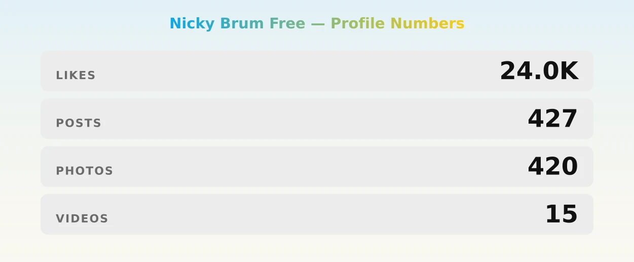 Nicky Brum Free — content metrics