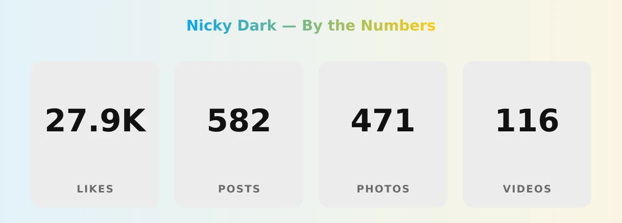 Nicky Dark — content metrics