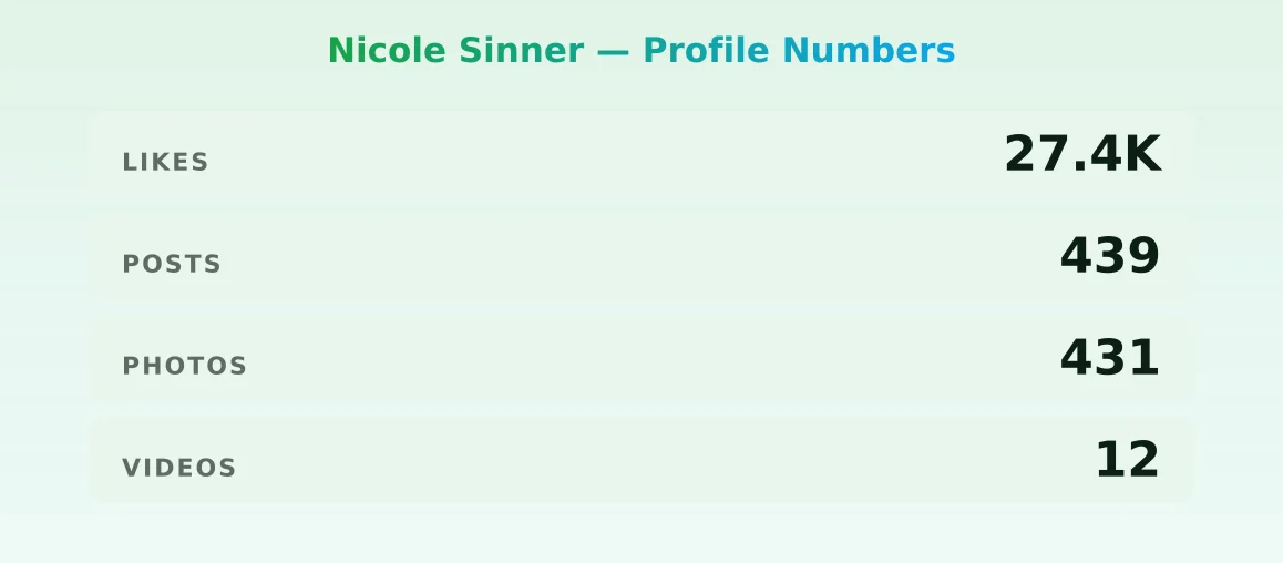 Nicole Sinner — content metrics