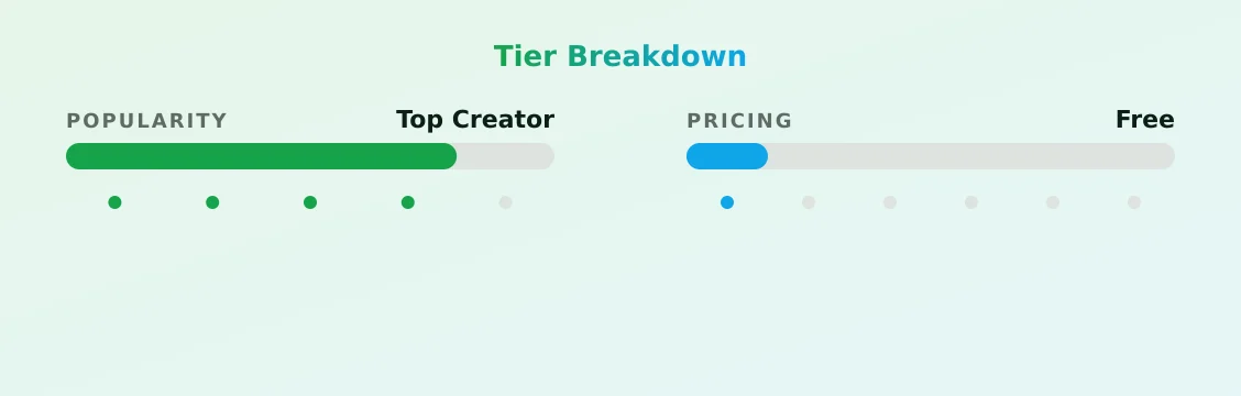 Nicole Sinner — popularity and pricing tiers