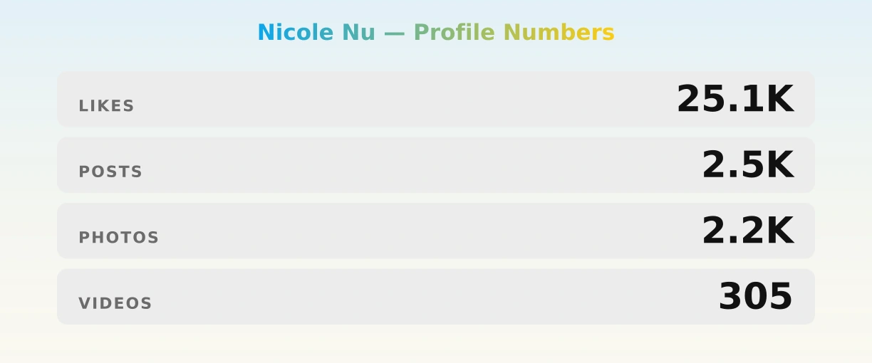 Nicole Nu — content metrics