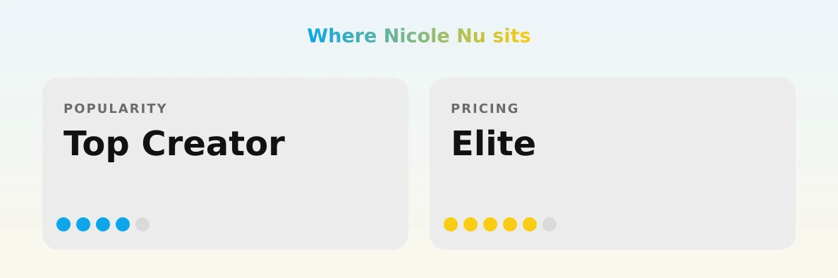 Nicole Nu — popularity and pricing tiers