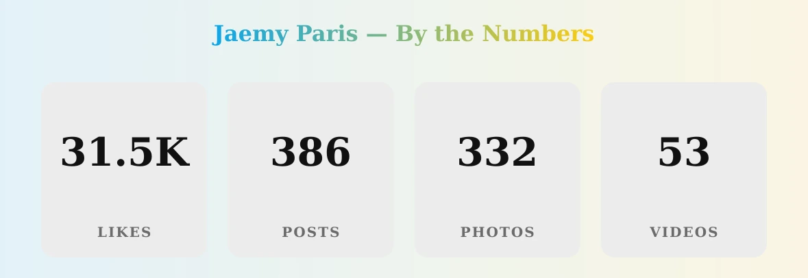 Jaemy Paris — content metrics