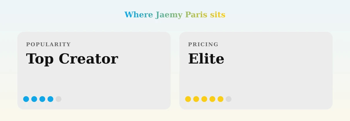 Jaemy Paris — popularity and pricing tiers