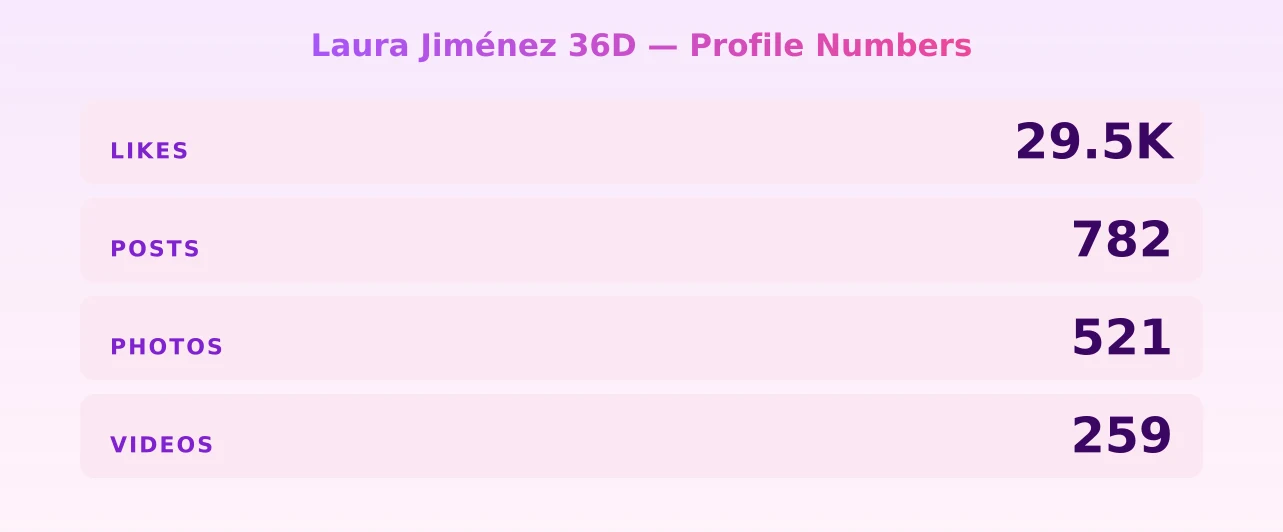 Laura Jiménez 36D — content metrics