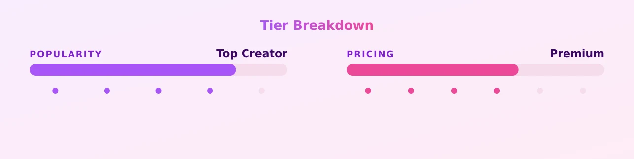 Laura Jiménez 36D — popularity and pricing tiers