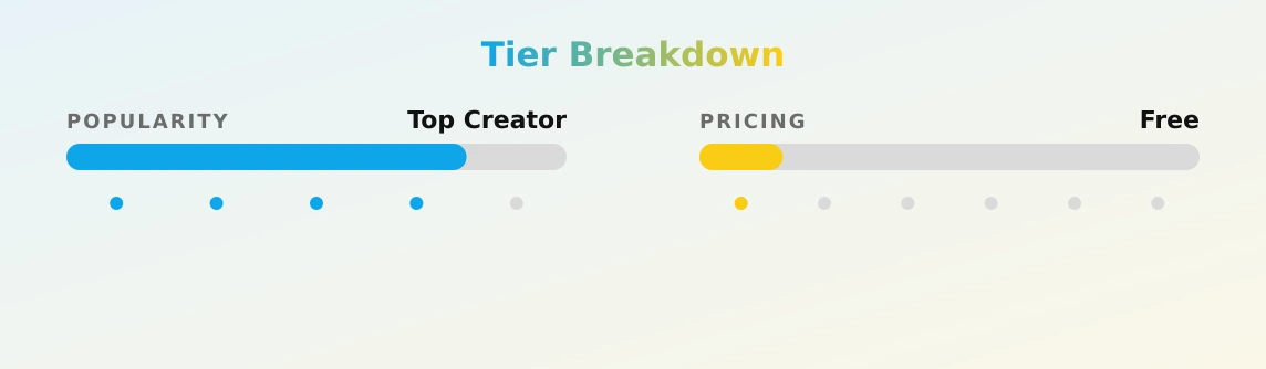 Nika Berry — popularity and pricing tiers