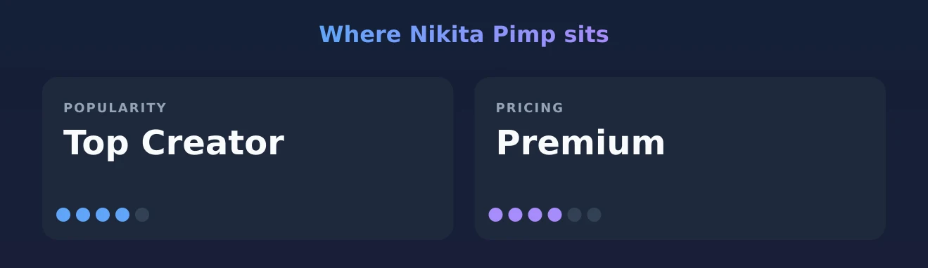 Nikita Pimp — popularity and pricing tiers