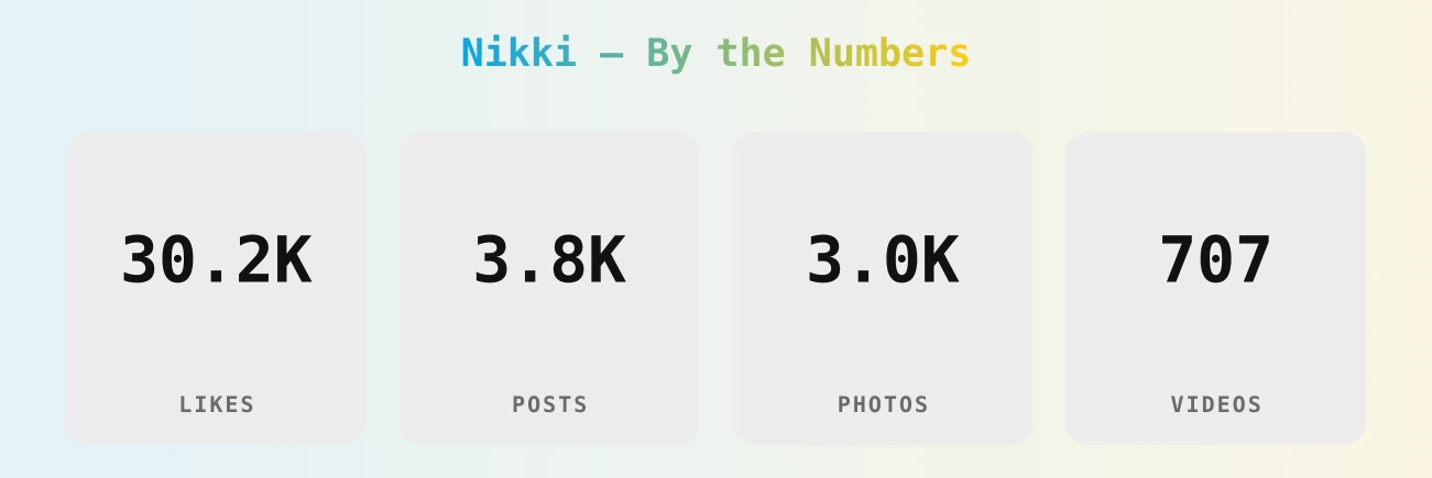 Nikki — content metrics