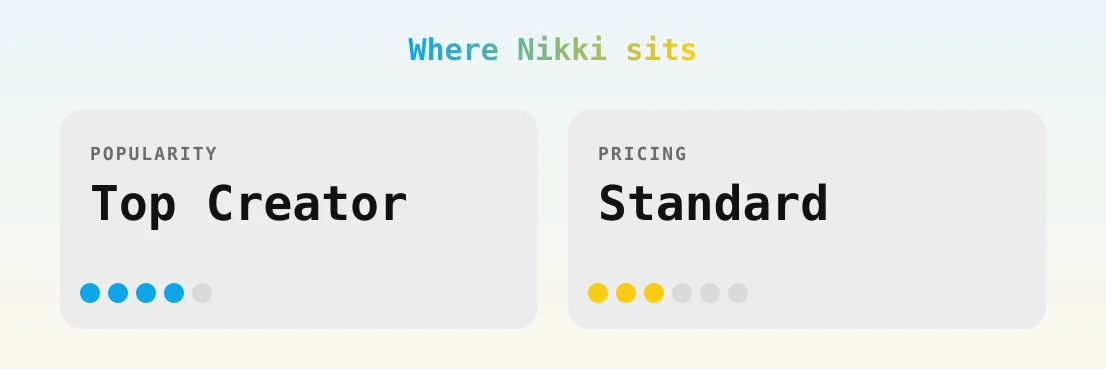 Nikki — popularity and pricing tiers