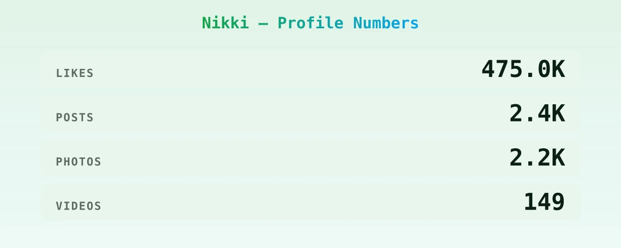 Nikki — content metrics