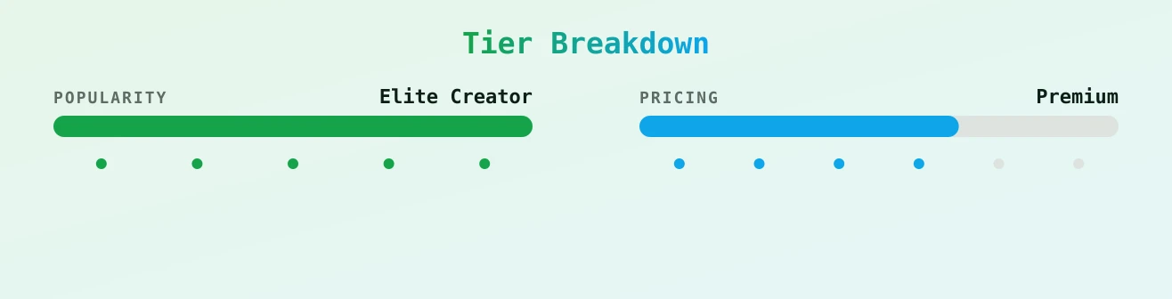 Nikki — popularity and pricing tiers