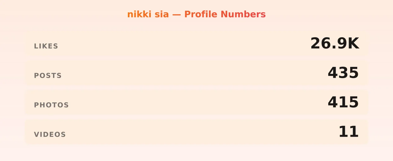 nikki sia — content metrics