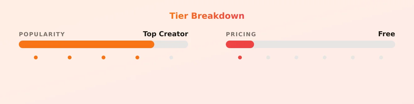 nikki sia — popularity and pricing tiers