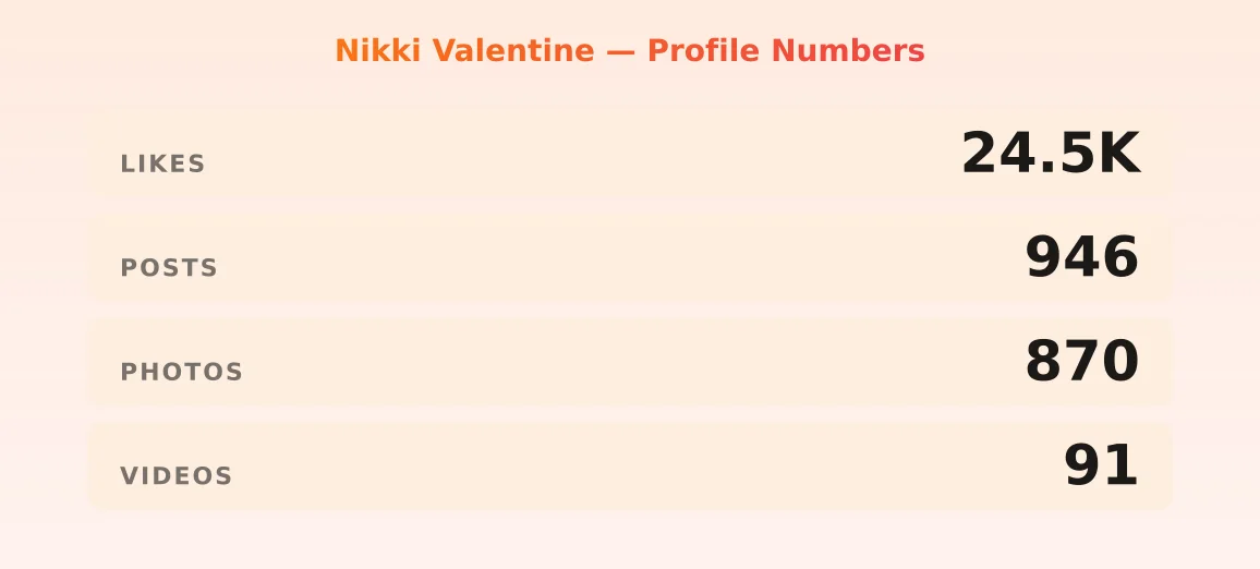 Nikki Valentine — content metrics
