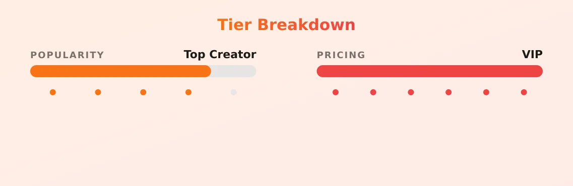 Nikki Valentine — popularity and pricing tiers