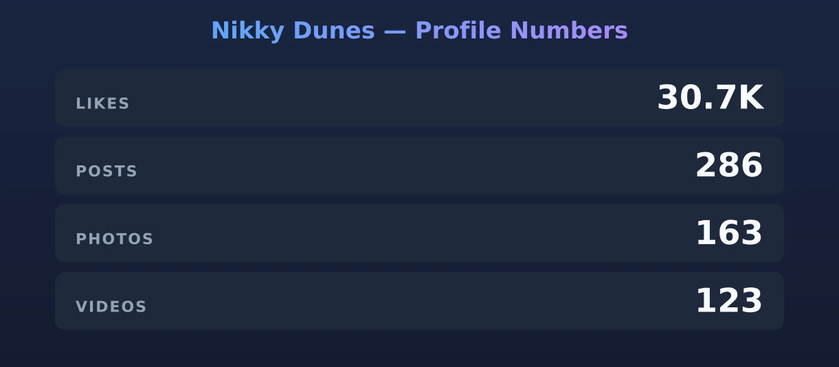 Nikky Dunes — content metrics