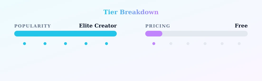 nikkyfrench — popularity and pricing tiers