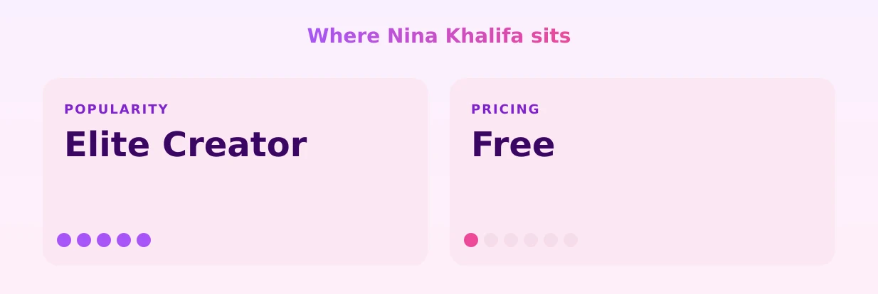 Nina Khalifa — popularity and pricing tiers