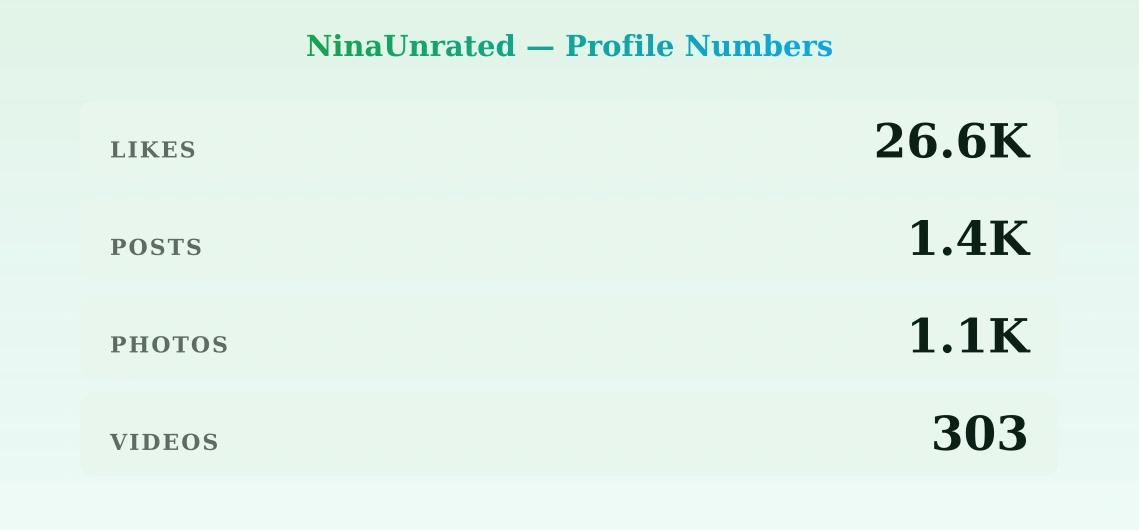 NinaUnrated — content metrics