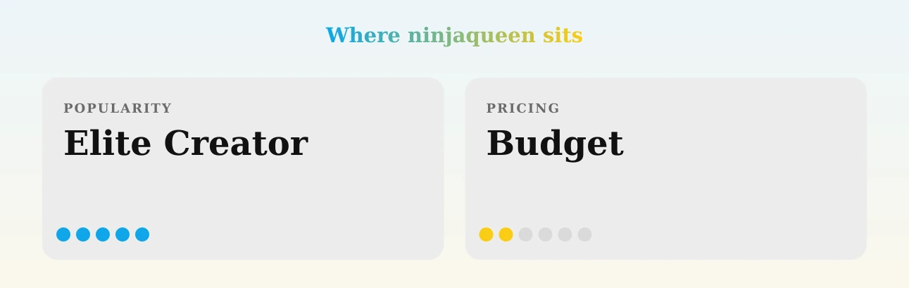 ninjaqueen — popularity and pricing tiers