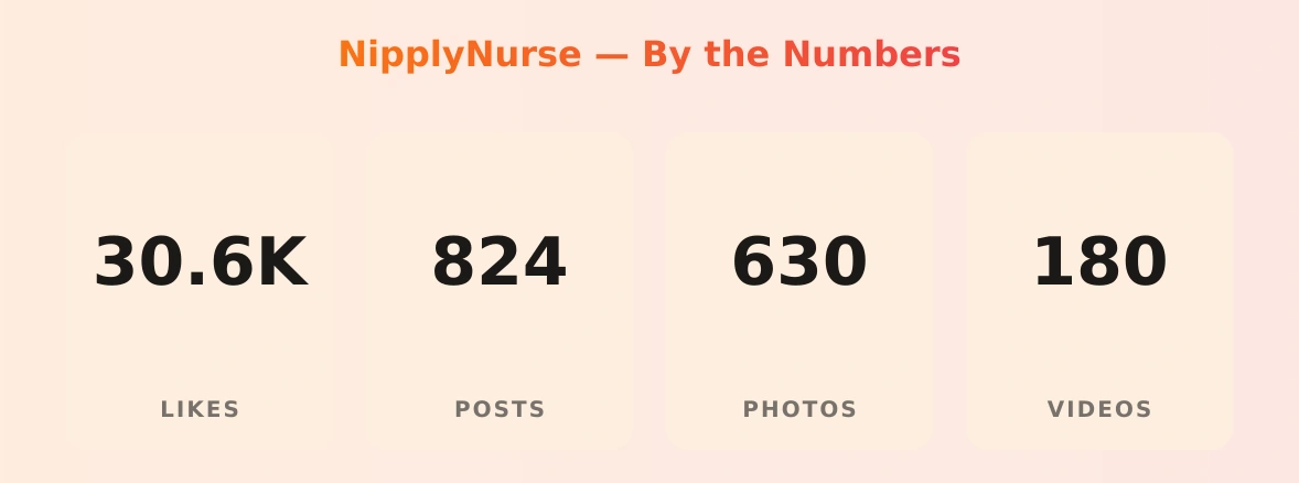 NipplyNurse — content metrics