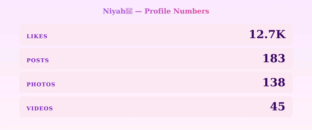 Niyah🤎 — content metrics