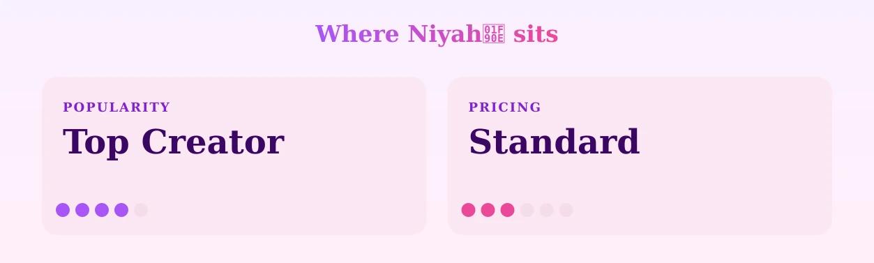Niyah🤎 — popularity and pricing tiers