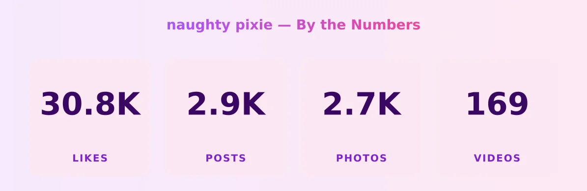 naughty pixie — content metrics
