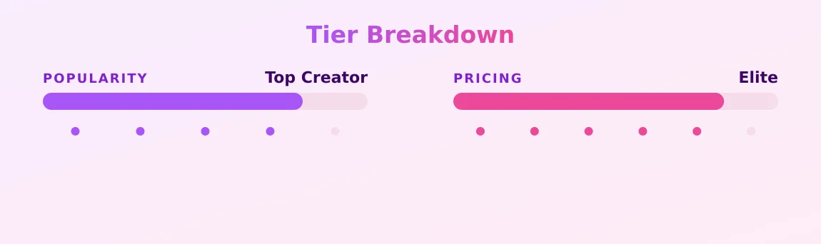 naughty pixie — popularity and pricing tiers