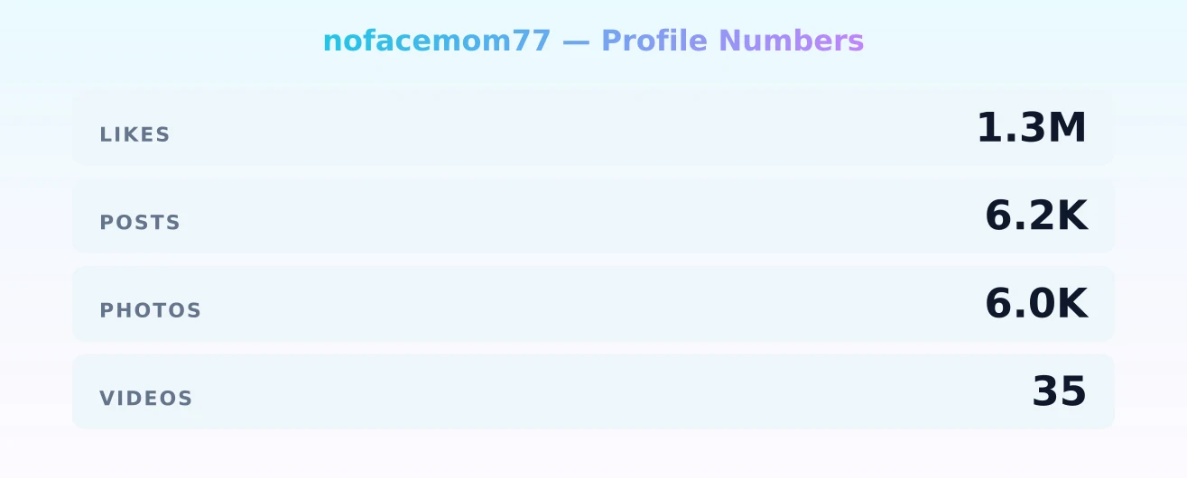 nofacemom77 — content metrics