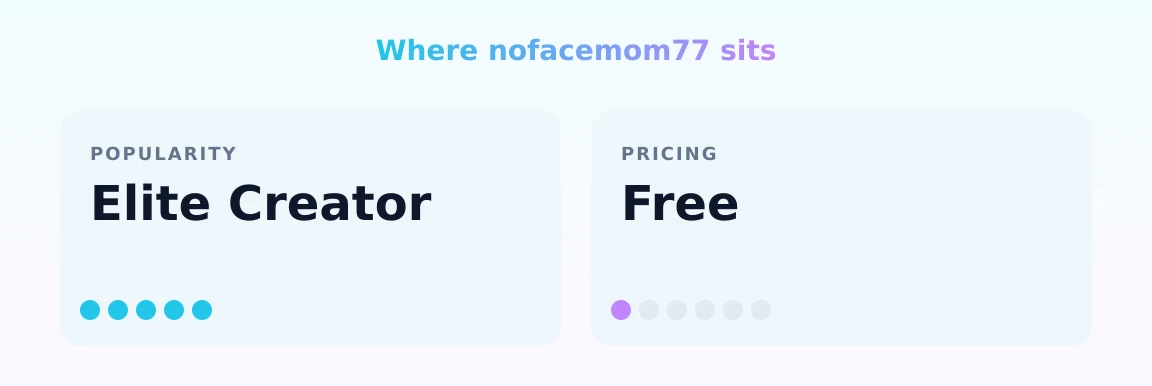 nofacemom77 — popularity and pricing tiers