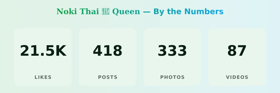 ๐๐จ๐ค๐ข ๐๐ก๐๐ข ๐ ๐๐ฎ๐๐๐ง โ content metrics