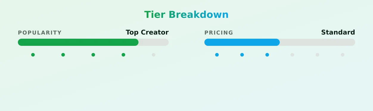 ๐๐จ๐ค๐ข ๐๐ก๐๐ข ๐ ๐๐ฎ๐๐๐ง โ popularity and pricing tiers
