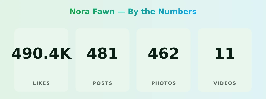 Nora Fawn — content metrics