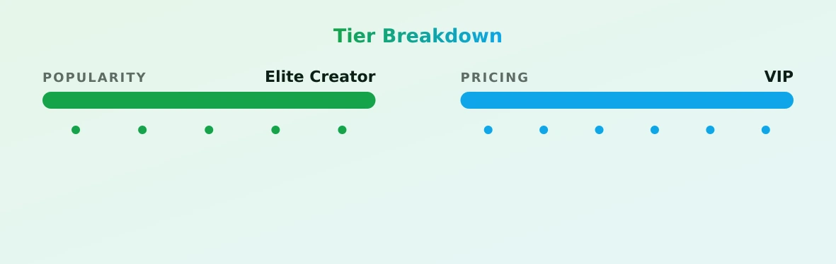 Nora Fawn — popularity and pricing tiers