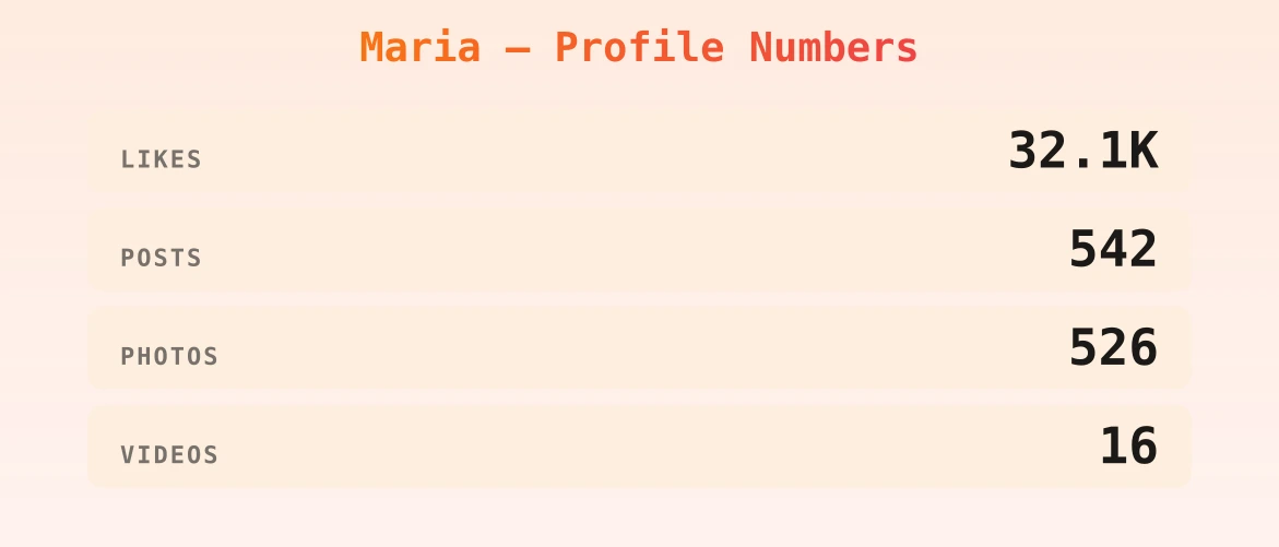 Maria — content metrics