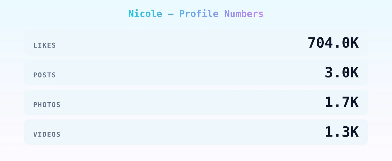Nicole — content metrics