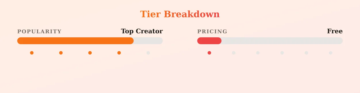 Notonlymiki — popularity and pricing tiers