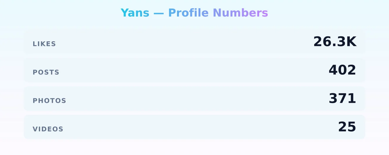 Yans — content metrics