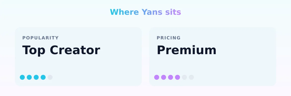 Yans — popularity and pricing tiers