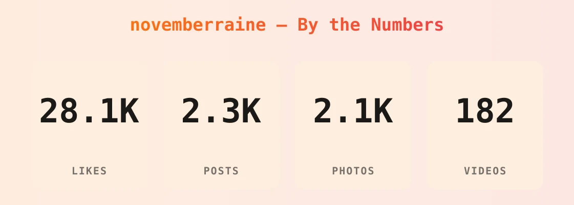 novemberraine — content metrics
