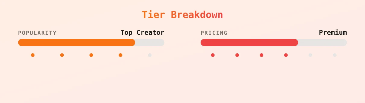 novemberraine — popularity and pricing tiers