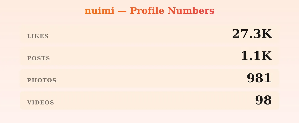 nuimi — content metrics