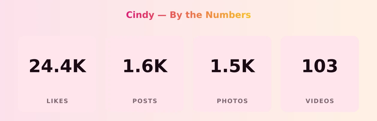 Cindy — content metrics