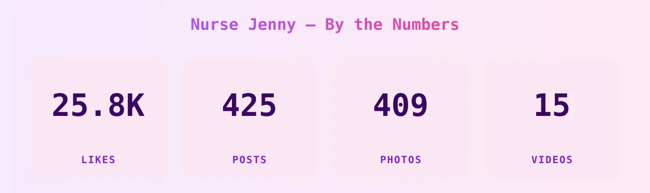 Nurse Jenny — content metrics