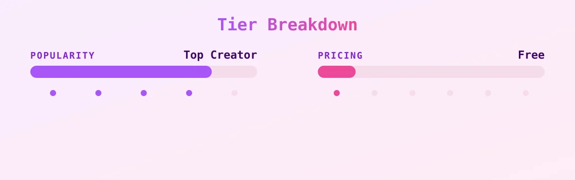 Nurse Jenny — popularity and pricing tiers