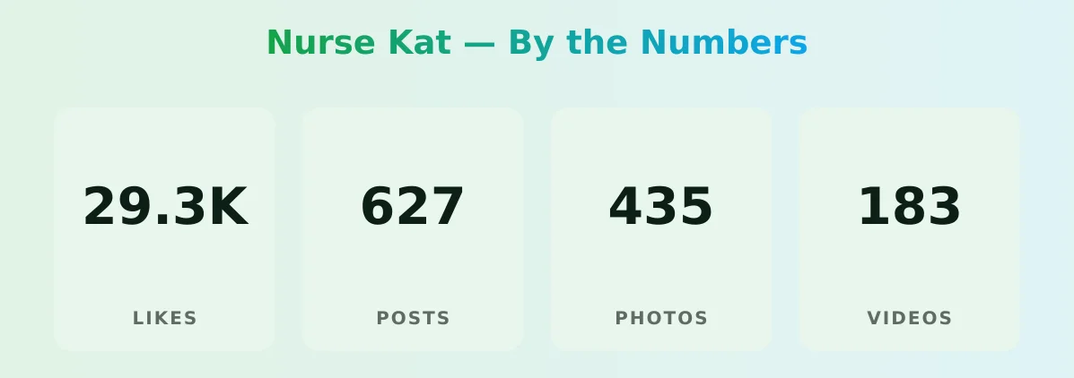 Nurse Kat — content metrics