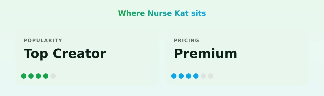 Nurse Kat — popularity and pricing tiers