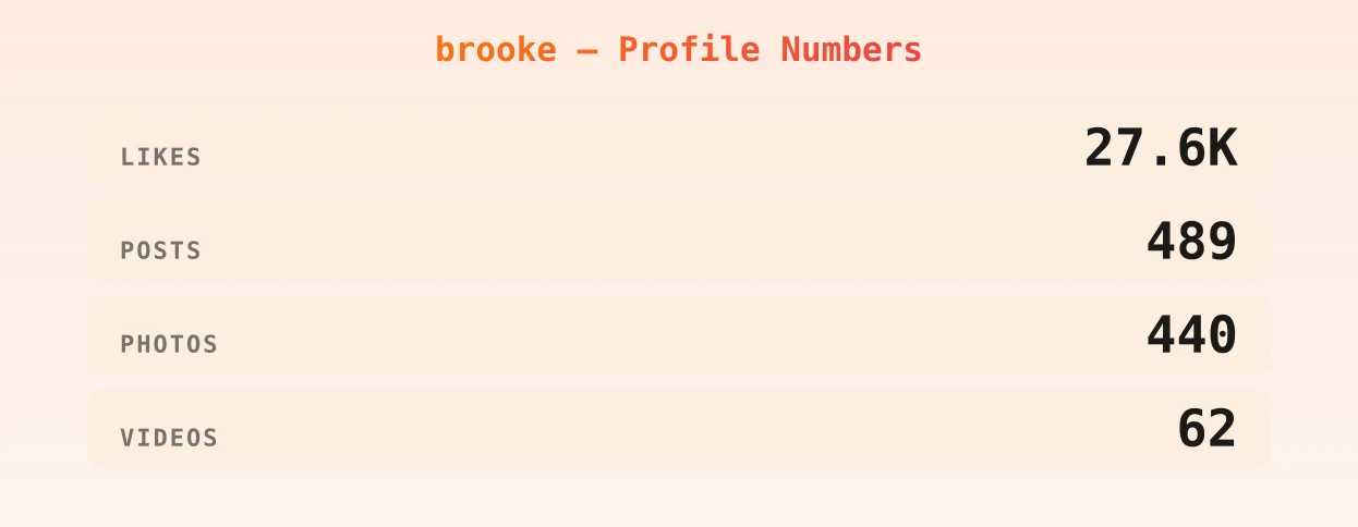 brooke — content metrics